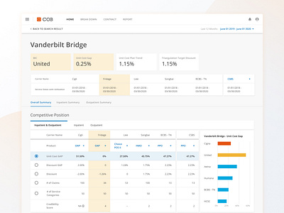 Healthcare Dashboard