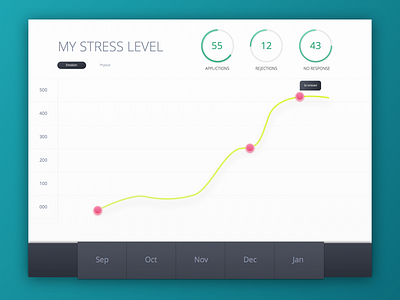 Analytics Chart 018 analytics chart dailyui stress level