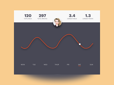 Workout Tracker 041 41 dailyui graphic design natalie dormer tracker ui workout