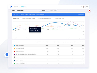 A data table timeline - Dashboard + 1 Dribbble Invite