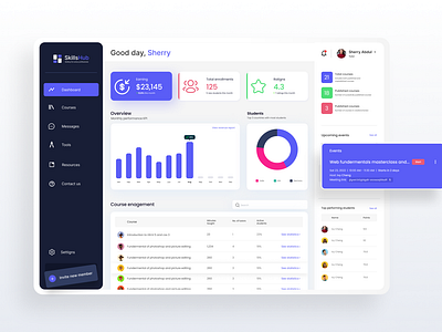 Dashboard design for e-learning website