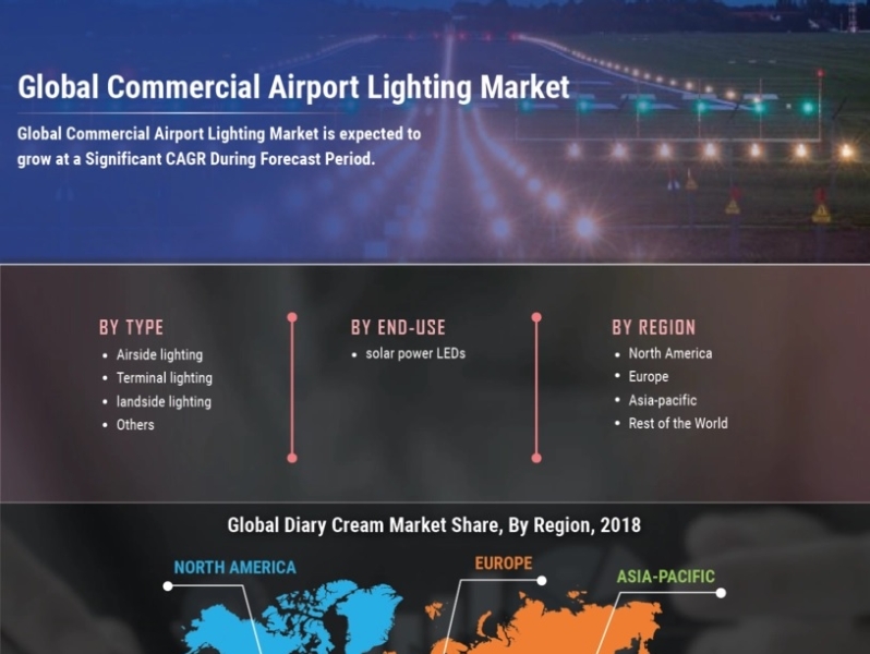 Commercial Airport Lighting Market By Nita Bombare On Dribbble