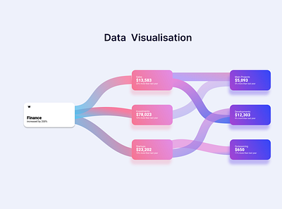 Visualization Tool app design illustration ui ux vector