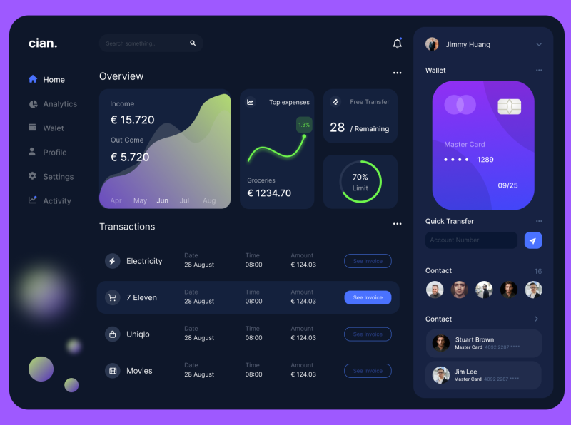 Cian Dashboard by Taha Tariq on Dribbble