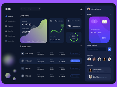 Cian Dashboard