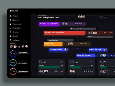 Eclipse Dashboard