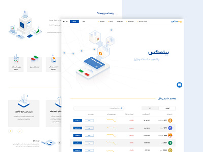 BitMax Broker Website Design