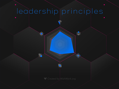 Leadership Principles graph abstract affinity affinity designer banner banner design conceptual conceptual design dark mode design gamification graphic design illustration modern modern design principle ui ui design ui illustration ux vector