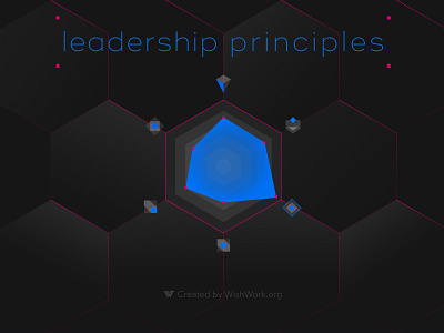 Leadership Principles graph