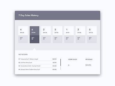 Sales History Modal