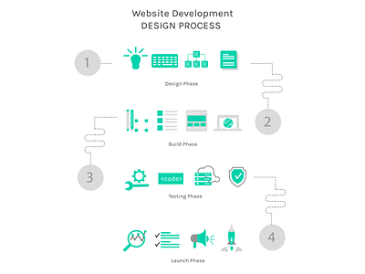 Website Development Process Illustration