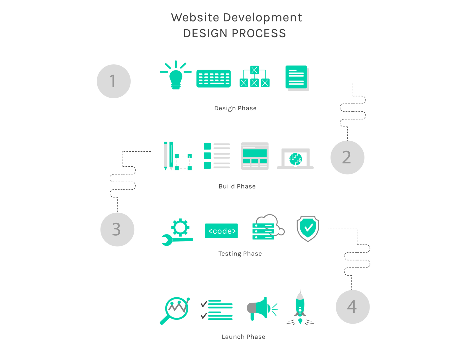 Process developer. Website Development process. Процессинг элементы дизайна. Development process illustration. Process illustration.