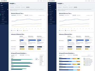 Retention Insights product design ui ux workstep