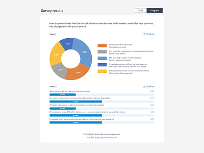 Survey Results data data visualization diagram graphics pie chart piechart publish result survey table