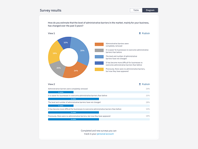 Survey Results