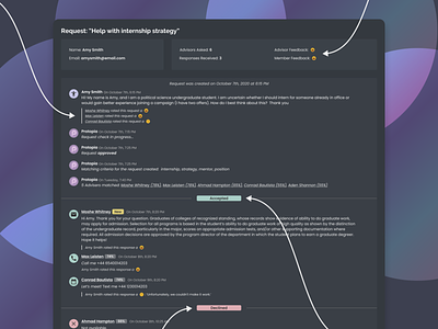 Dashboard for Protopia