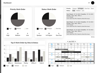 Wireframe - Dashboard Working Order company login ux ux design wireframe