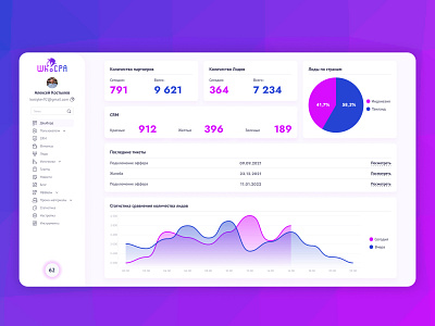 Dashboard - WhoCPA branding dashboard dashboard design diagram schedule ui