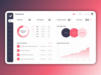 Dribbble branding dashboard dashboardui design diagram schedule ui