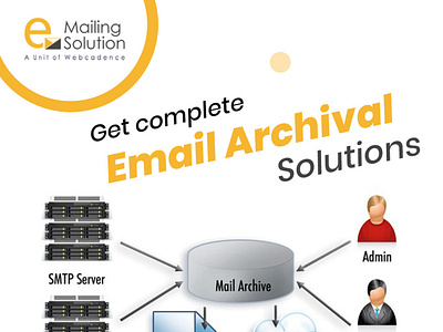 Bulk email marketing services India