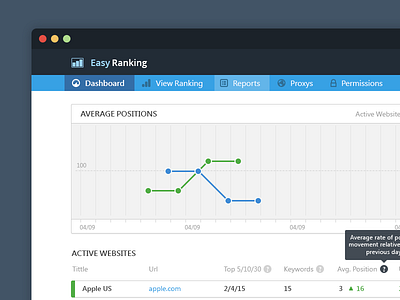 Easy Ranking - SEO Manager design flat gorgeous graphic interface ipad light management minimal responsive seo ui ux yolo