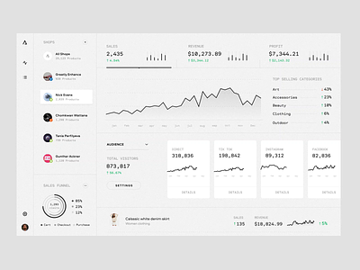 eCommerce Analytics pt 3 analytics animated charts clean dashboad design ecommerce gif graph grid minimal smooth typogaphy ui ux