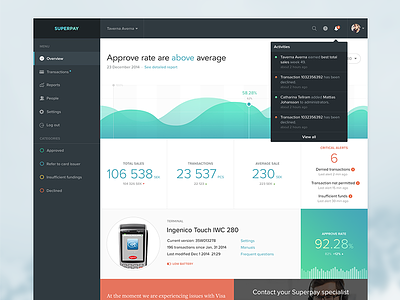 Transaction Dashboard analytics app clean dashboard flat icon interface minimal statistics ui ui design website