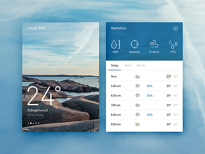 Weather Widget