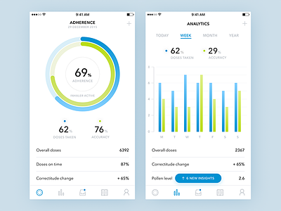 Medical Analytics analytics app asthma chart clean dashboard design flat graph ios app iphone medical