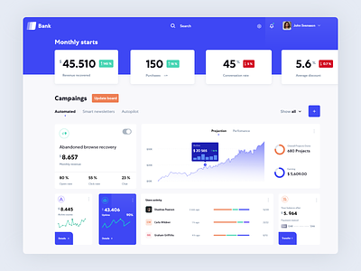 Smart Banking Assistant - Dashboard