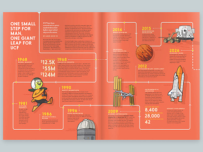 Citronaut Spread for UCF Alumni magazine fly illustration infographic mascot orange planet rocket ship space timeline