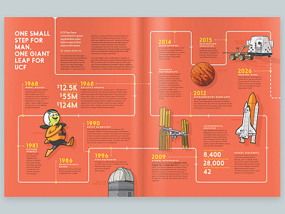 Citronaut Spread for UCF Alumni magazine