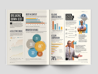 UCF Student Debt Infographic