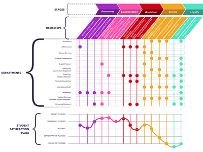 User journey map