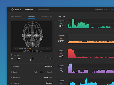 Q Sense analytics app chart color dark dashboard data visualization graph user interface ux