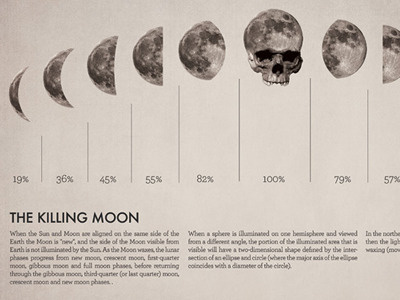 Killing Moon infographic music poster retro skull