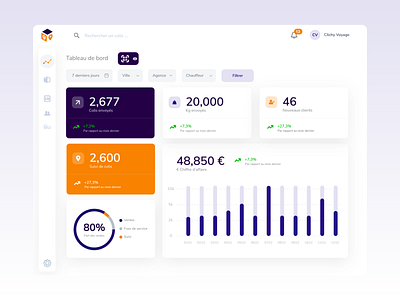 Shipment tracking app dashboard app dashboard ui ux