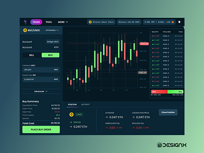 Trading Bitcoin Dashboard