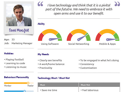 User Persona graph information persona understand users ux