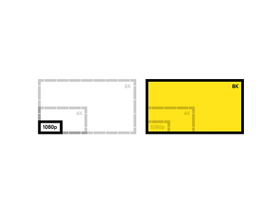 1080p vs 8K comparison