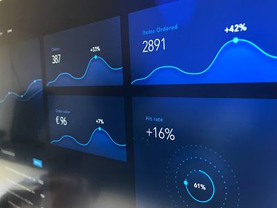 BTS e-commerce dashboard