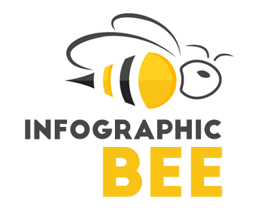InfographicBee.com Logo bee logo yellow