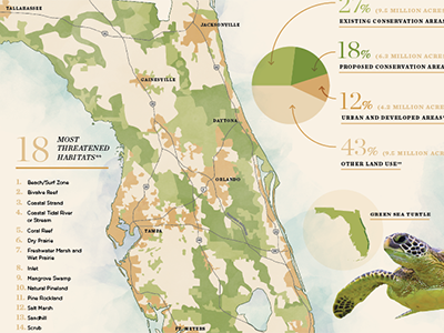 Natural Florida Infographic college conservation florida infographic map university