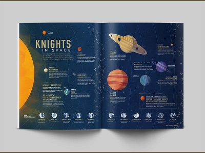 Magazine Layout Designs Themes Templates And Downloadable Graphic Elements On Dribbble