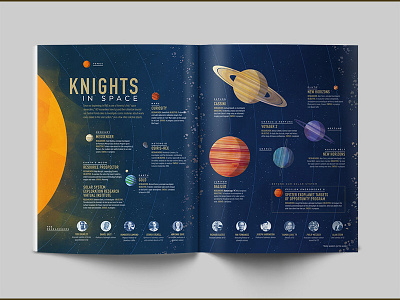 Knights In Space Infographic editorial illustration infographic magazine layout magazine spread planets space ucf