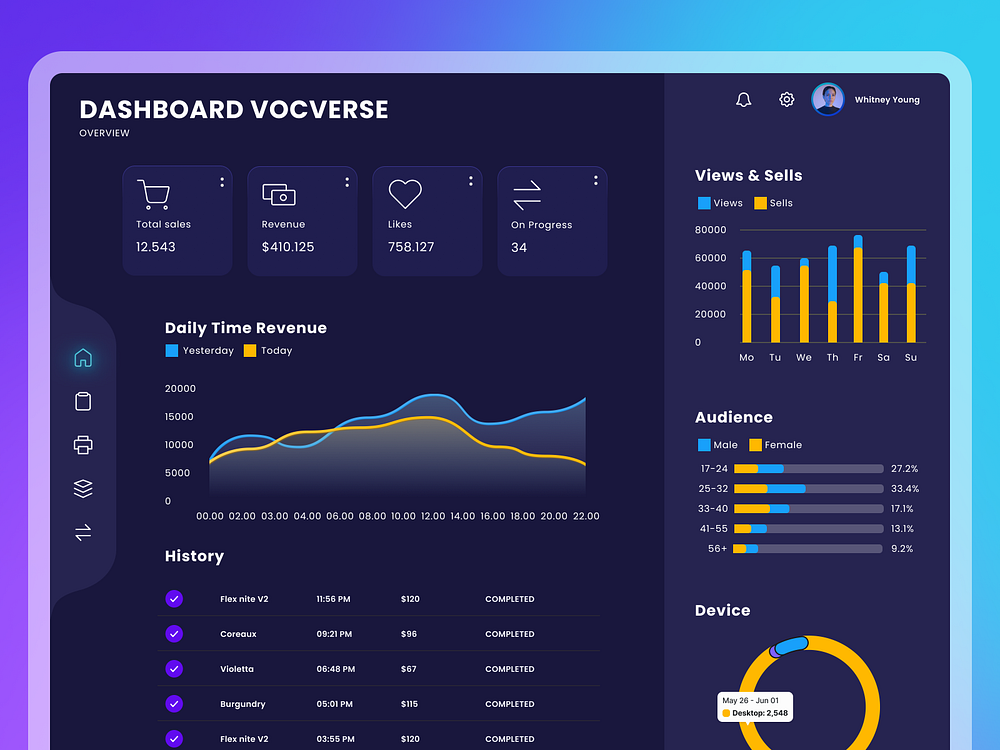 Dashboard UI Dark Mode 🔥🔥 by Muhammad Irfan on Dribbble