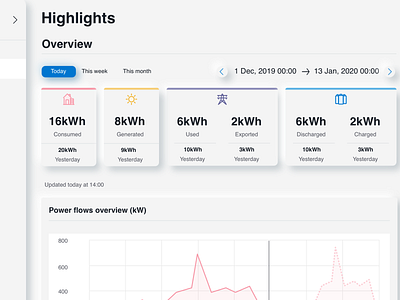 A neomorphism style IoT dashboard design icon iot neomorphism ui web