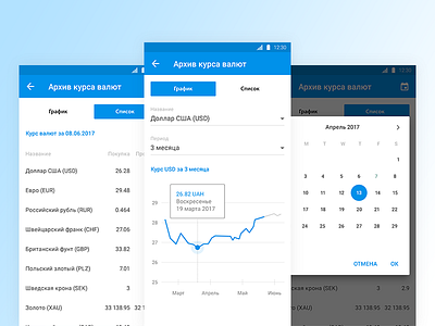 Finance app design finance interface material messenger mobile ui ux