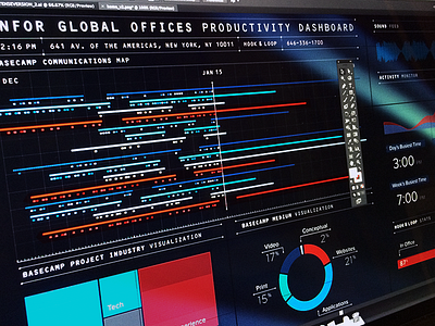 Productivity Dashboard v1 chart graph infographic interface ui ux web