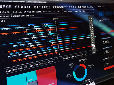 Productivity Dashboard v1